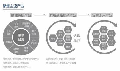 杭州萬(wàn)科25條產(chǎn)品與服務(wù)主張 定義產(chǎn)辦空間的新時(shí)代互聯(lián)網(wǎng)信息服務(wù)