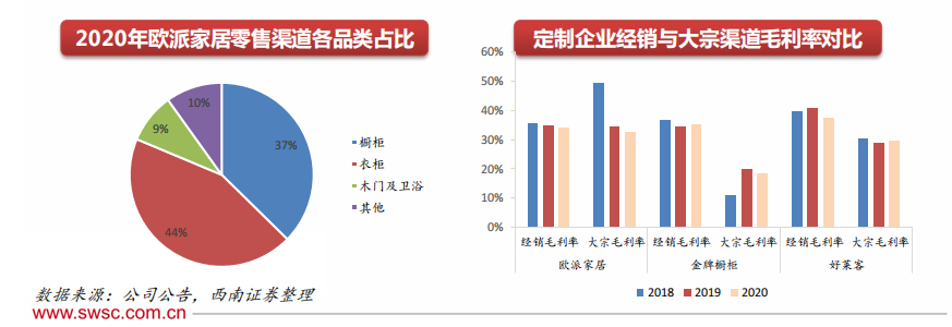 歐派家居營(yíng)銷模式策劃方案 匹配優(yōu)質(zhì)裝企，挖掘經(jīng)銷商動(dòng)能